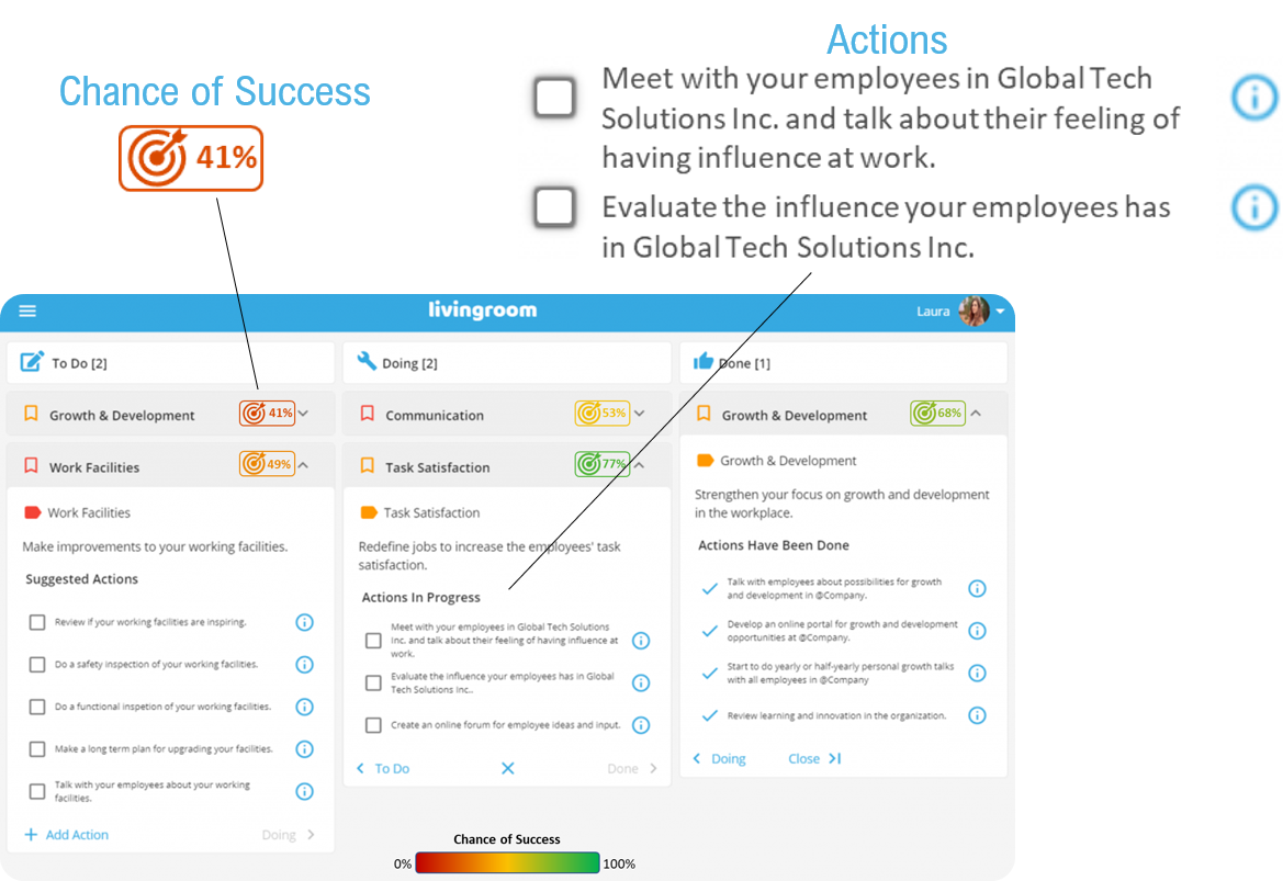 Employee Experience Action Plans