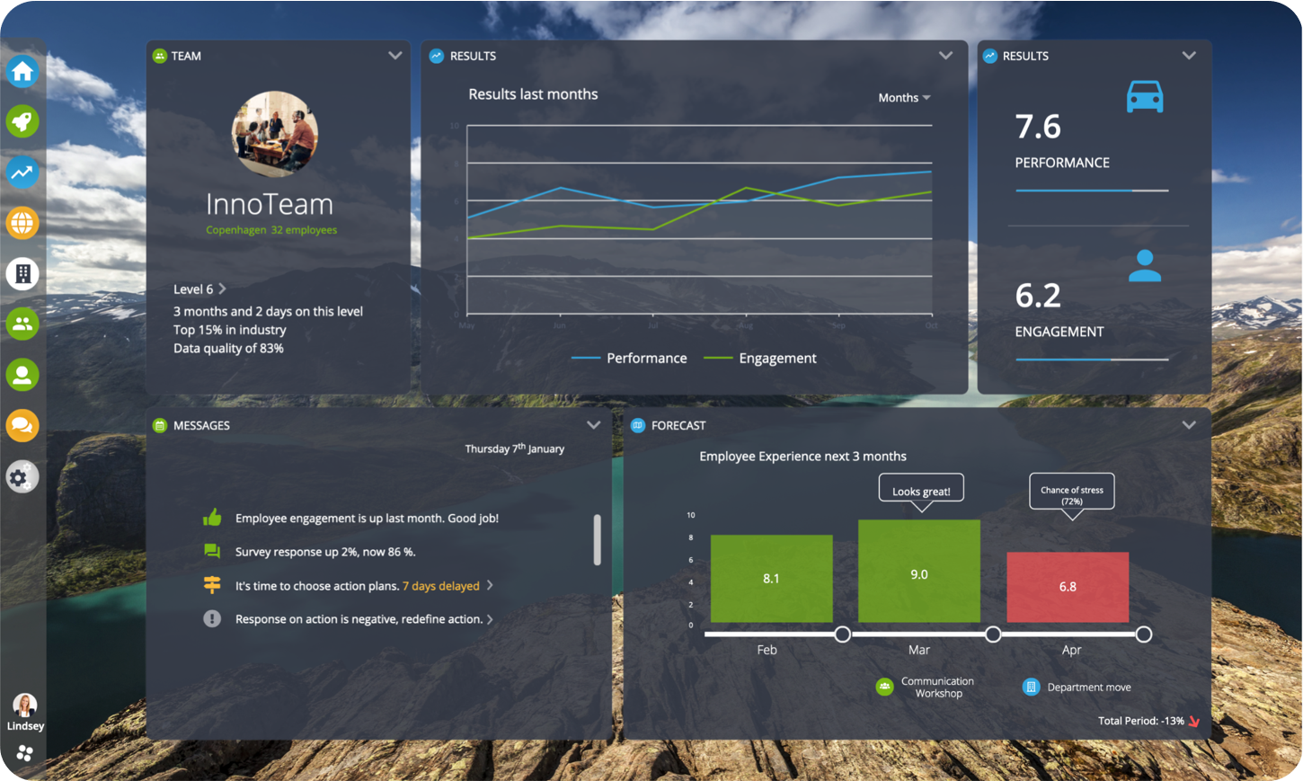 Livingroom Dashboard