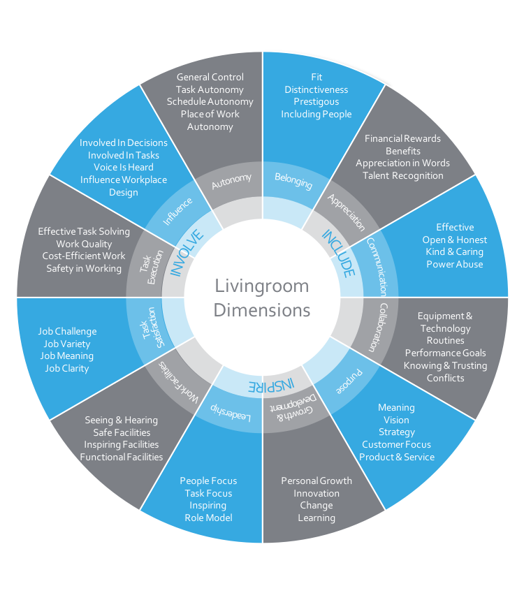 Livingroom Dimensions