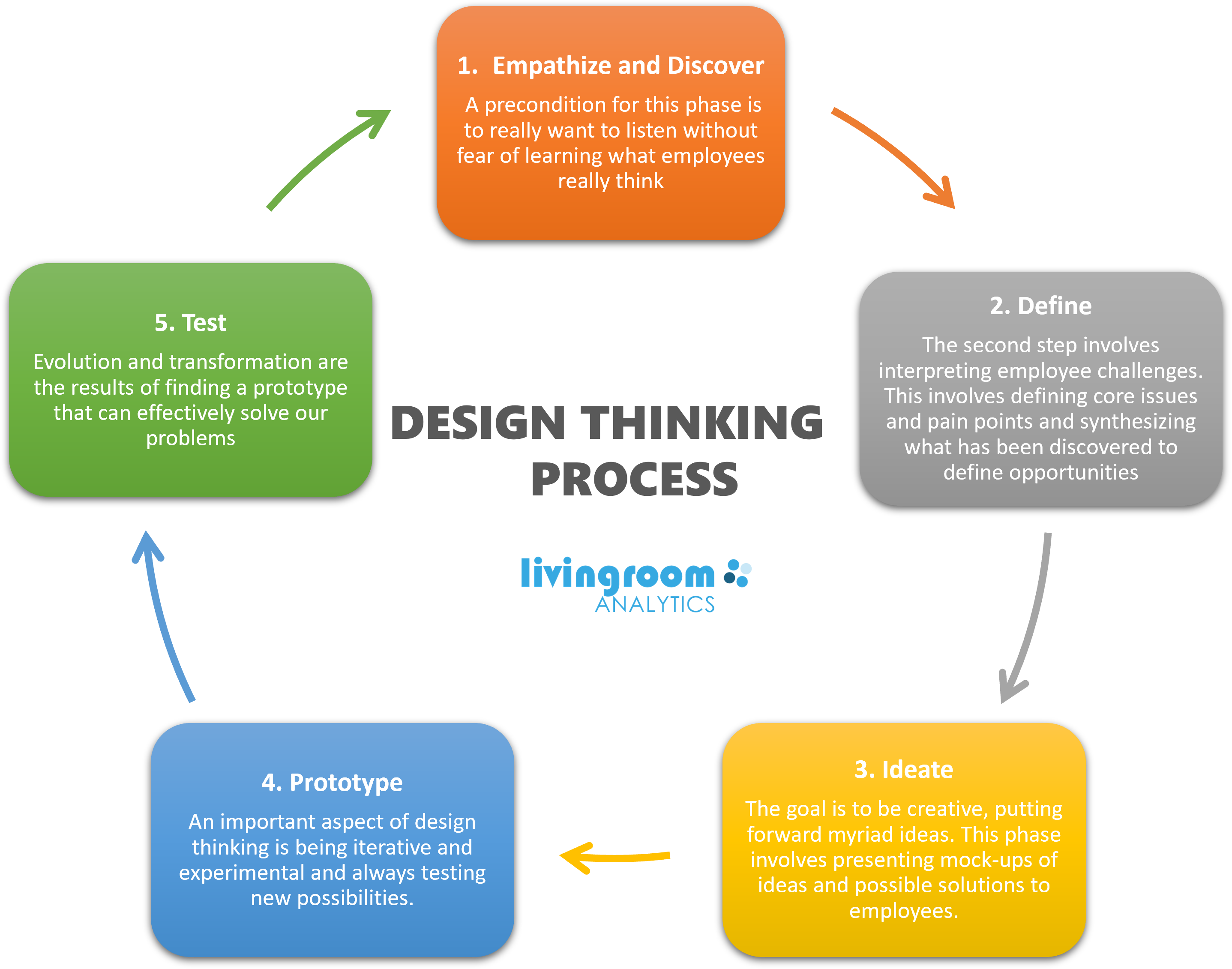 Designthinkinginfographic done Designthinkinginfographic done