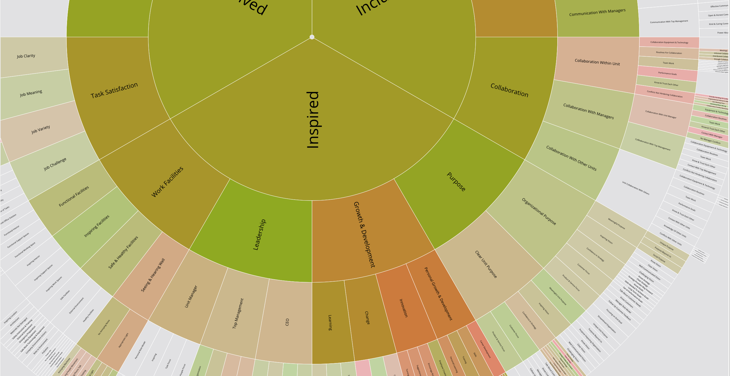 Livingroom's detailed heatmap