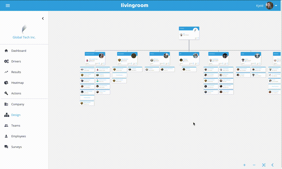 Organizational Chart Organizational Chart